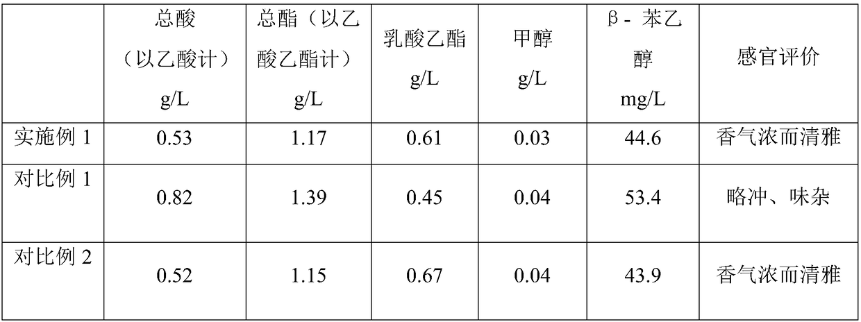 Purifying medium for improving flavor of rice-flavor liquor and purifying method thereof