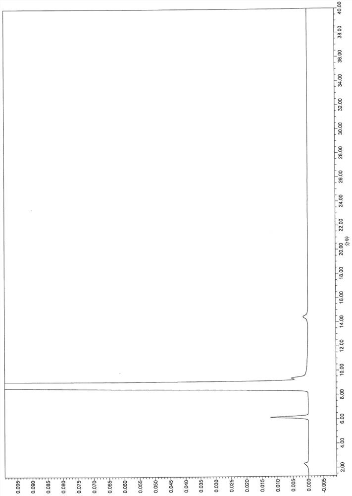 Method for detecting ganciclovir and related substances in ganciclovir ophthalmic gel