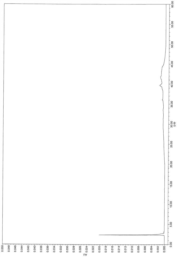 Method for detecting ganciclovir and related substances in ganciclovir ophthalmic gel