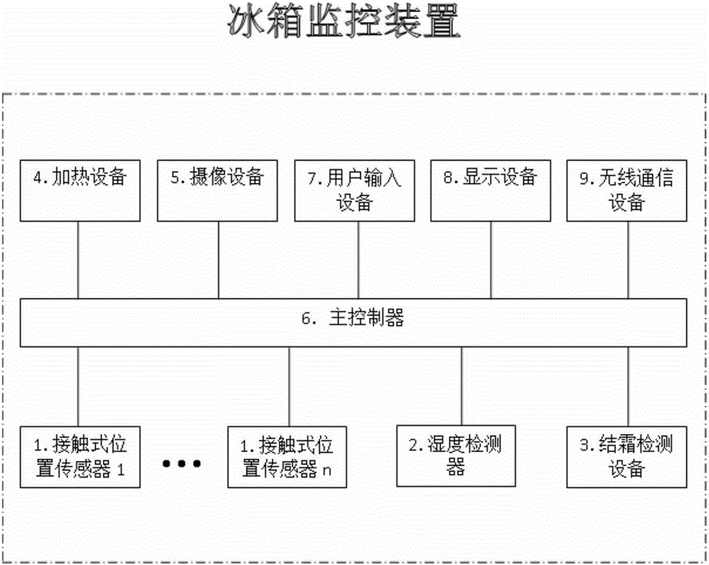 Refrigerator monitoring device based on refrigerator door switch status and humidity detection