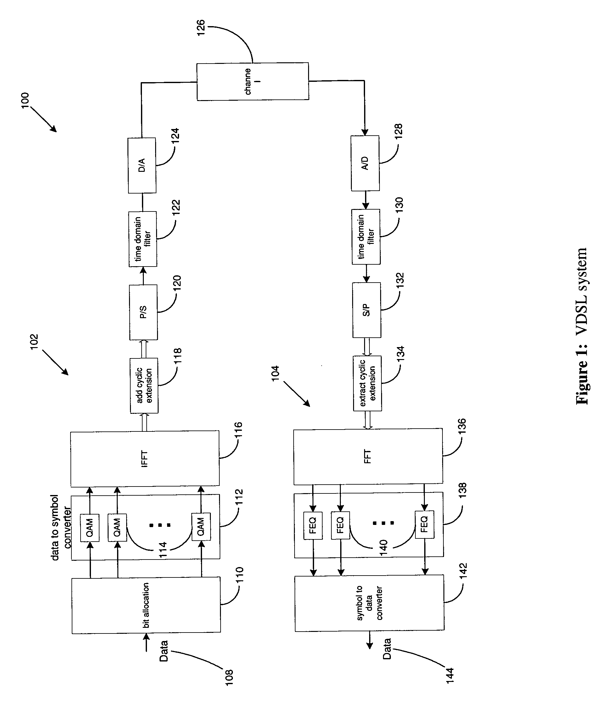 Systems and methods for adaptive VDSL with variable sampling frequency and time-domain equalizer