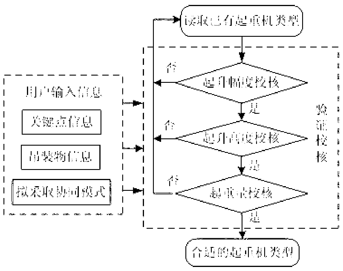 Load distribution optimization method of double-crane collaborative operation