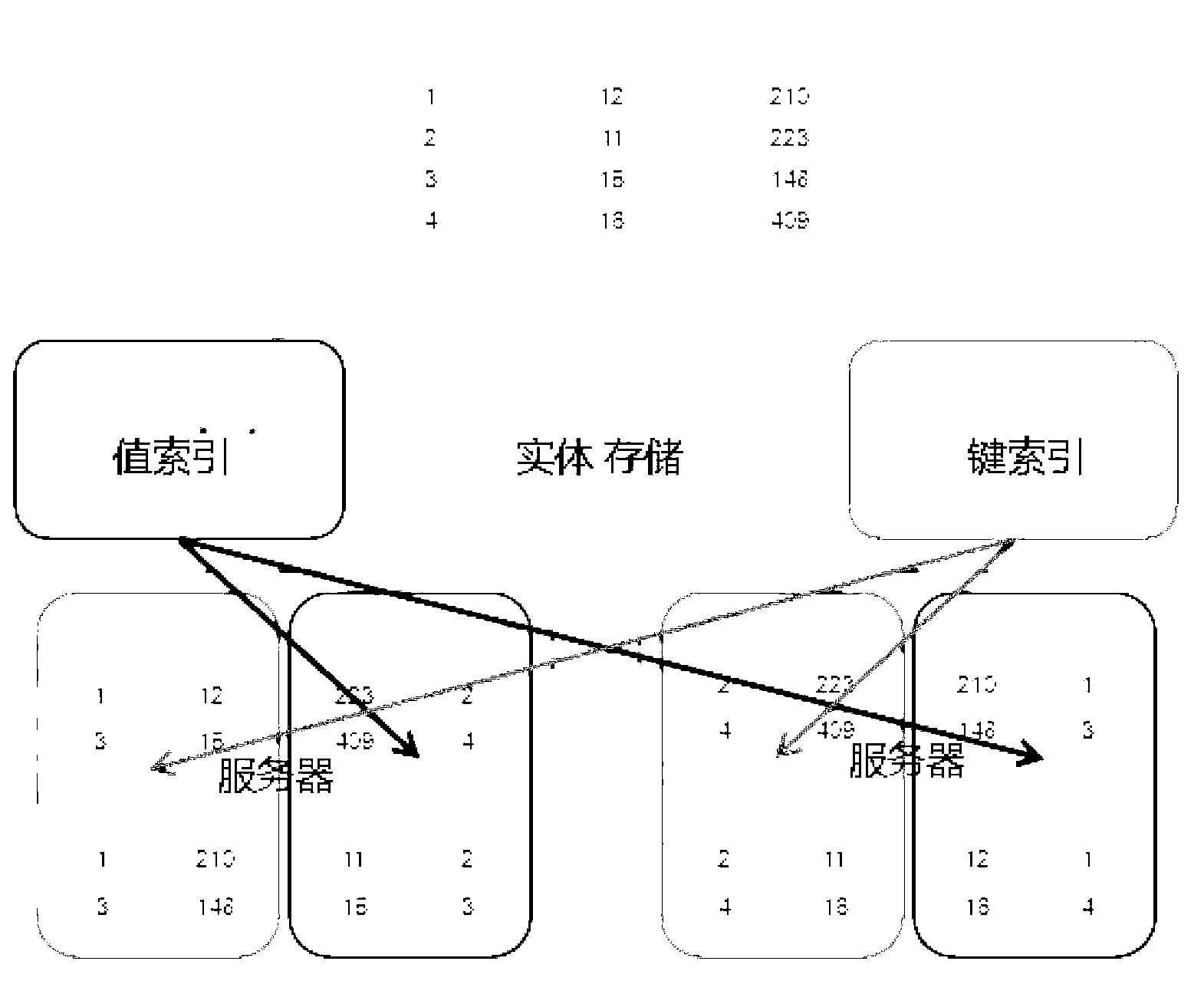 Matrix data base system for distributed computing and query method thereof