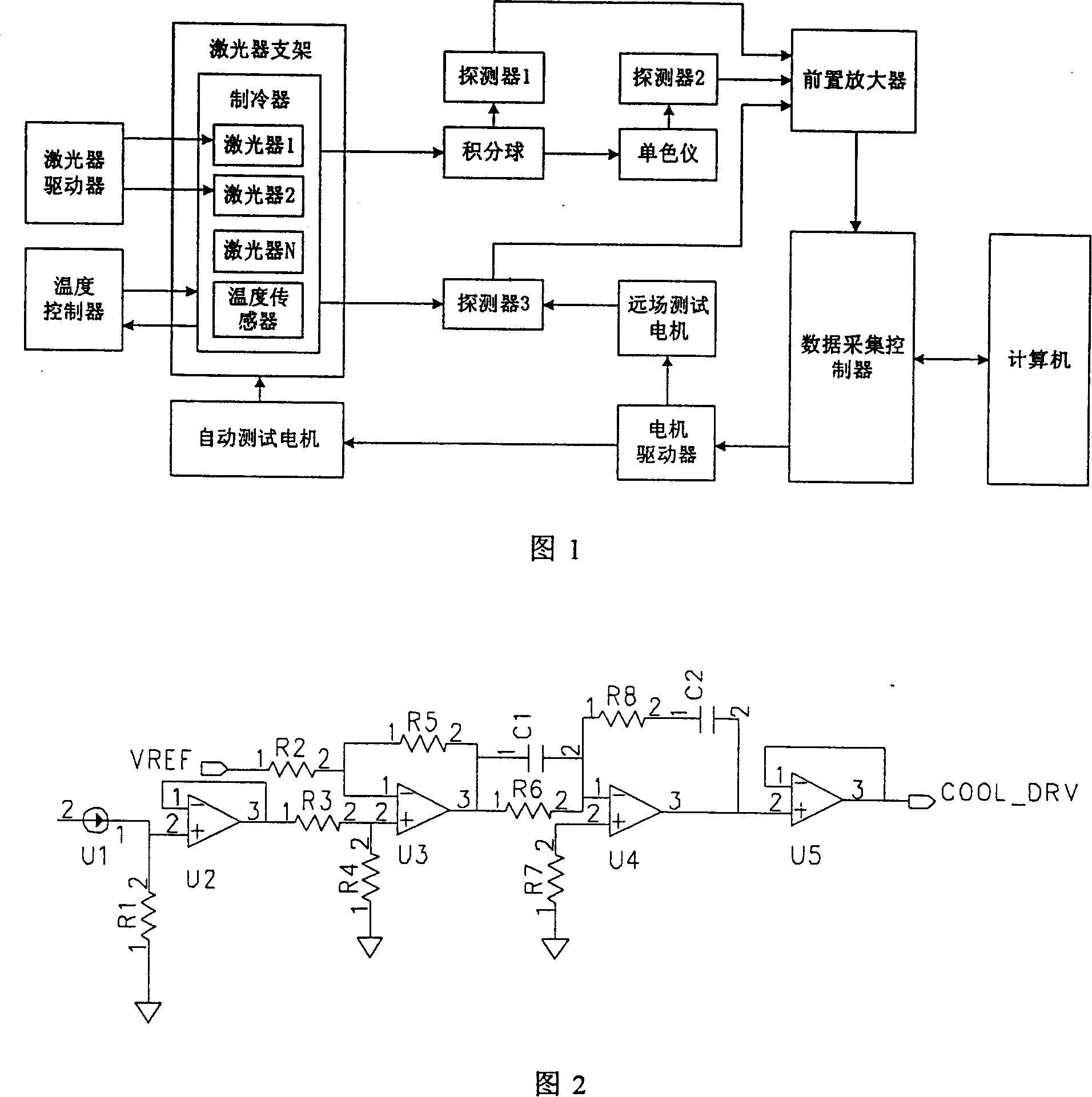 Semiconductor laser measuring device parameter