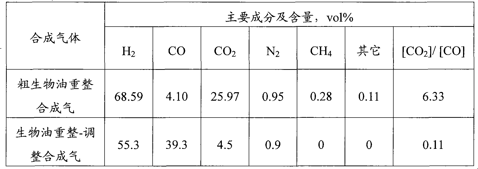 Method for preparing biomass-based methanol