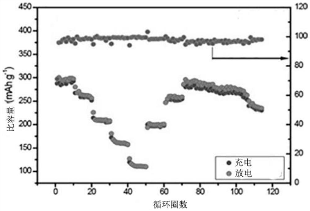 Sodium-ion solid-state battery and preparation process thereof