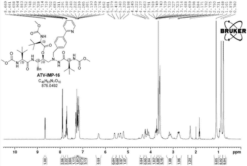 Atazanavir bulk drug impurity or salt thereof, preparation method and applications thereof