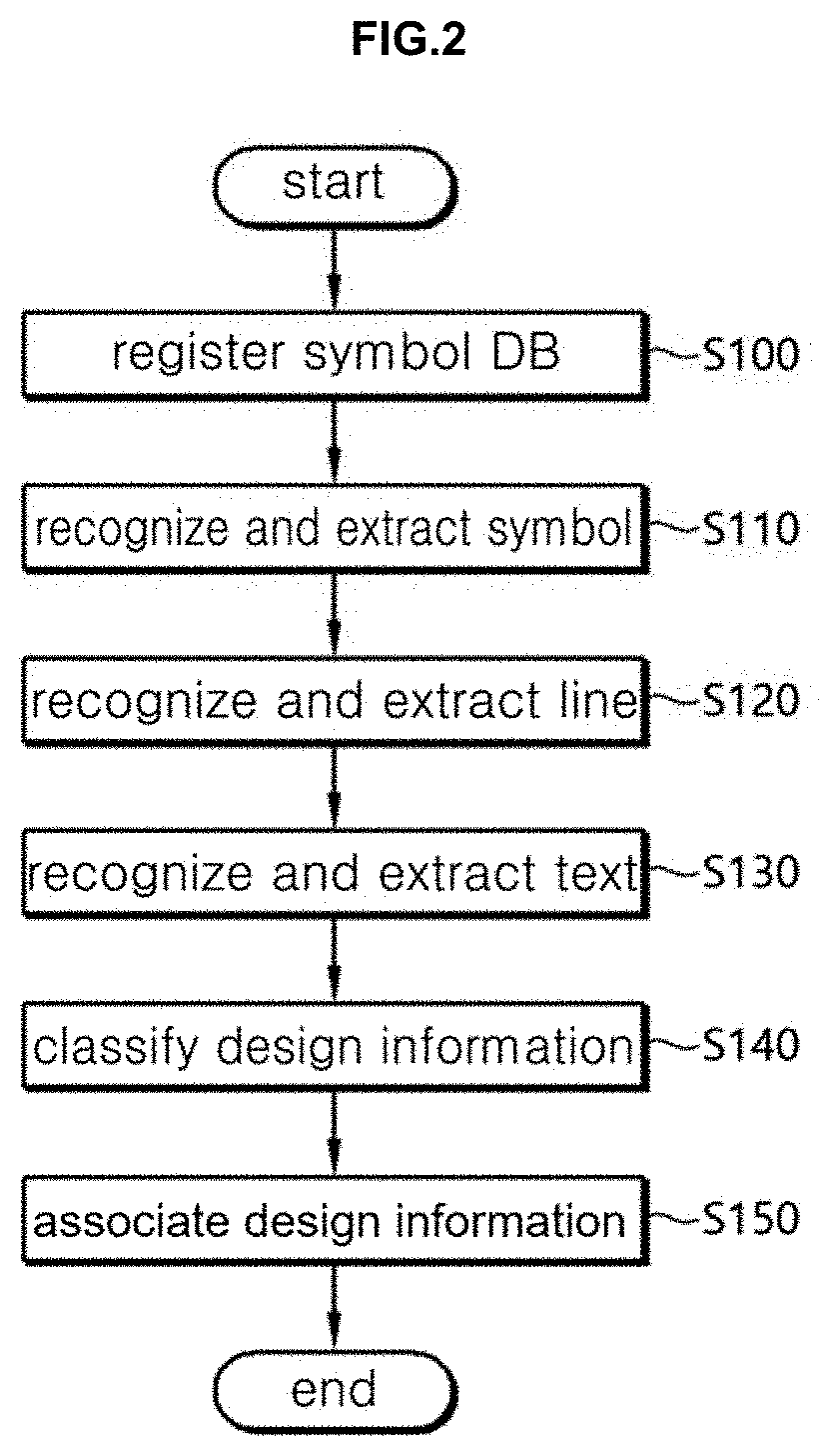 Method of automatically recognizing and classifying design information in imaged PID drawing and method of automatically creating intelligent PID drawing using design information stored in database