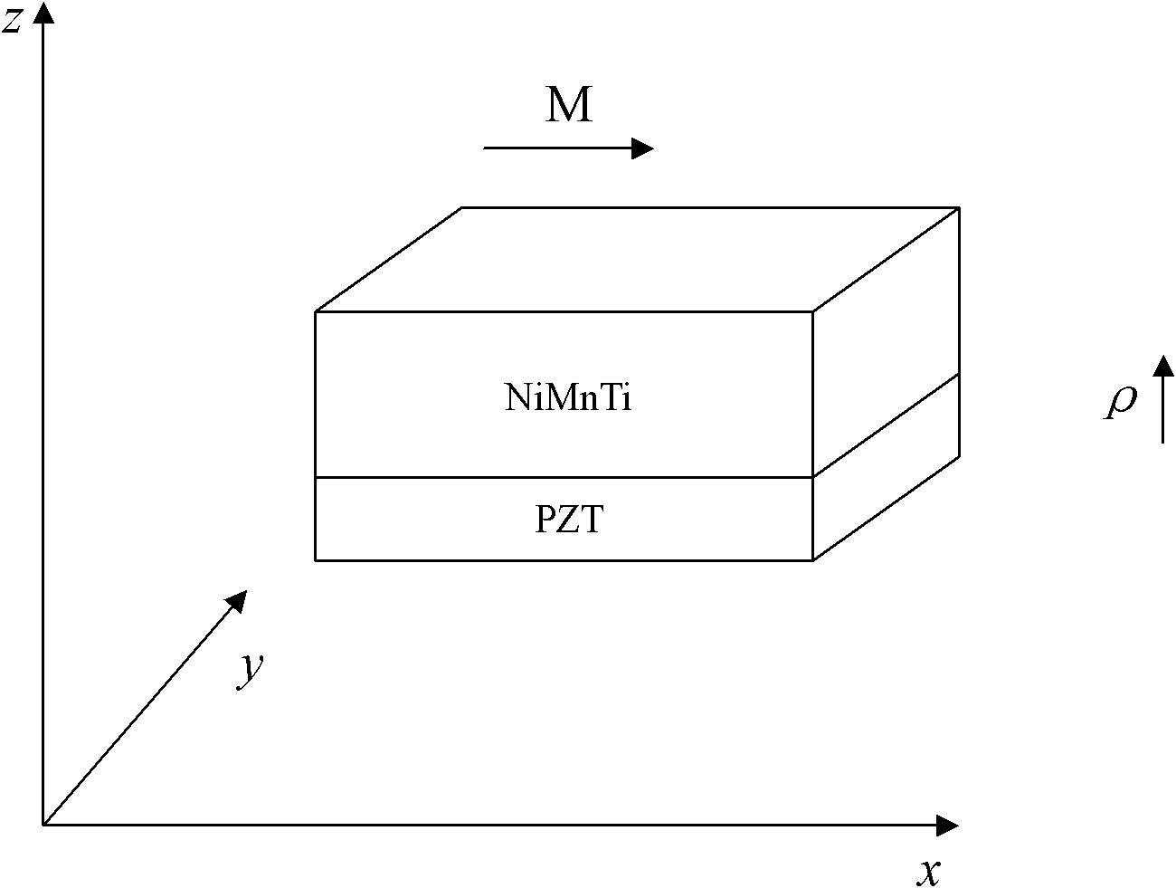 Method for increasing magnetoelectric property of gradient material