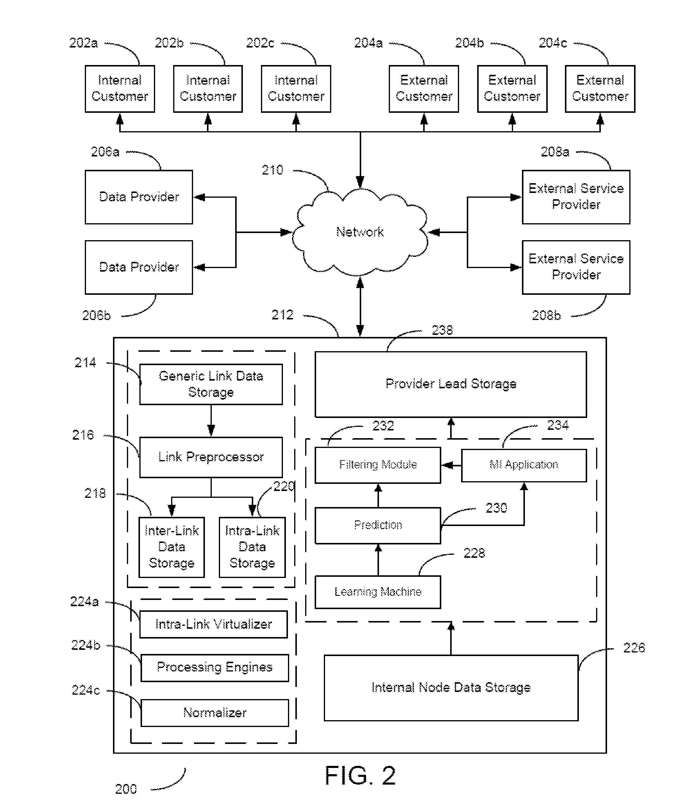 Systems and methods for identifying provider noncustomers as likely acquisition targets