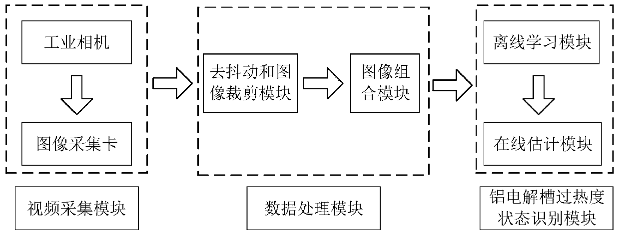 An aluminum electrolysis cell superheat degree state recognition method and system based on a 3D convolutional neural network