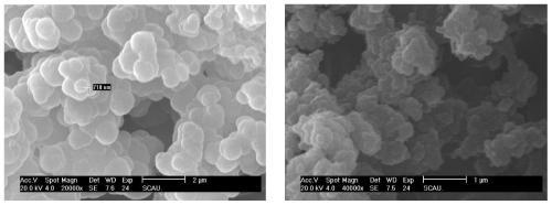 Synthesis method and application of crystal violet molecularly imprinted microspheres