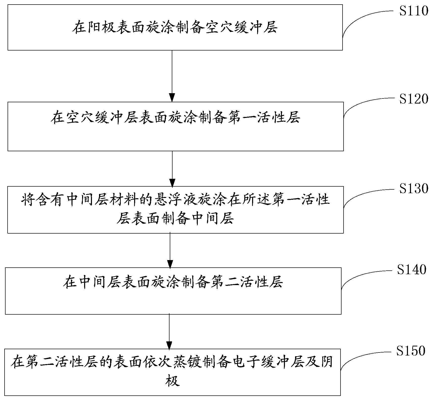 Solar cell device and production method thereof