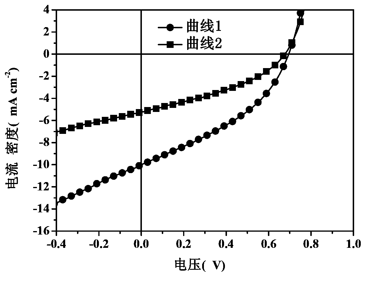 Solar cell device and production method thereof