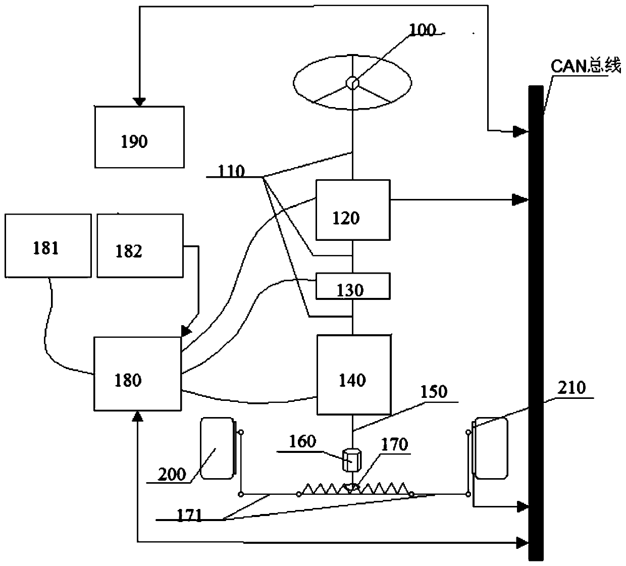 A new type of steering mechanism and its control method capable of realizing part of the steering-by-wire function