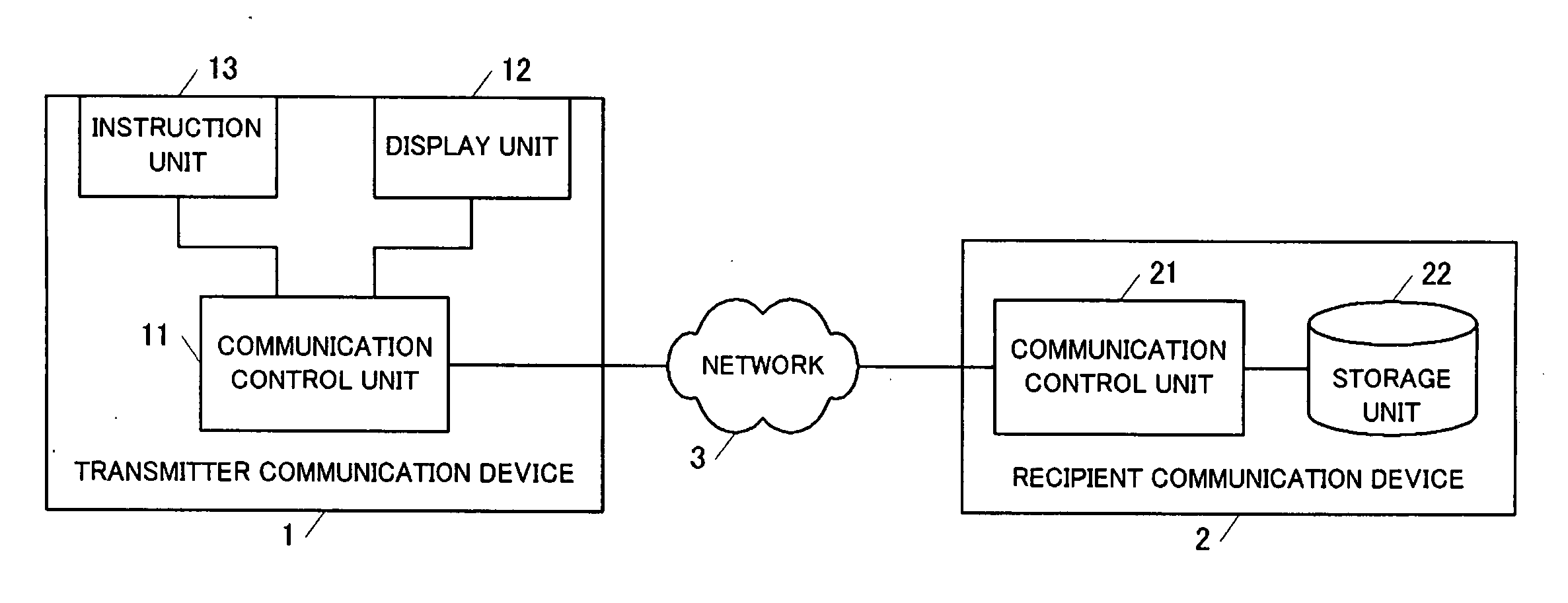 Communication device and communication method