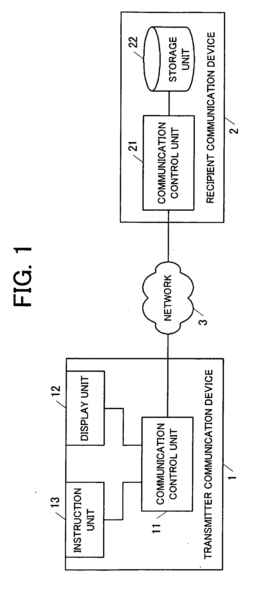 Communication device and communication method