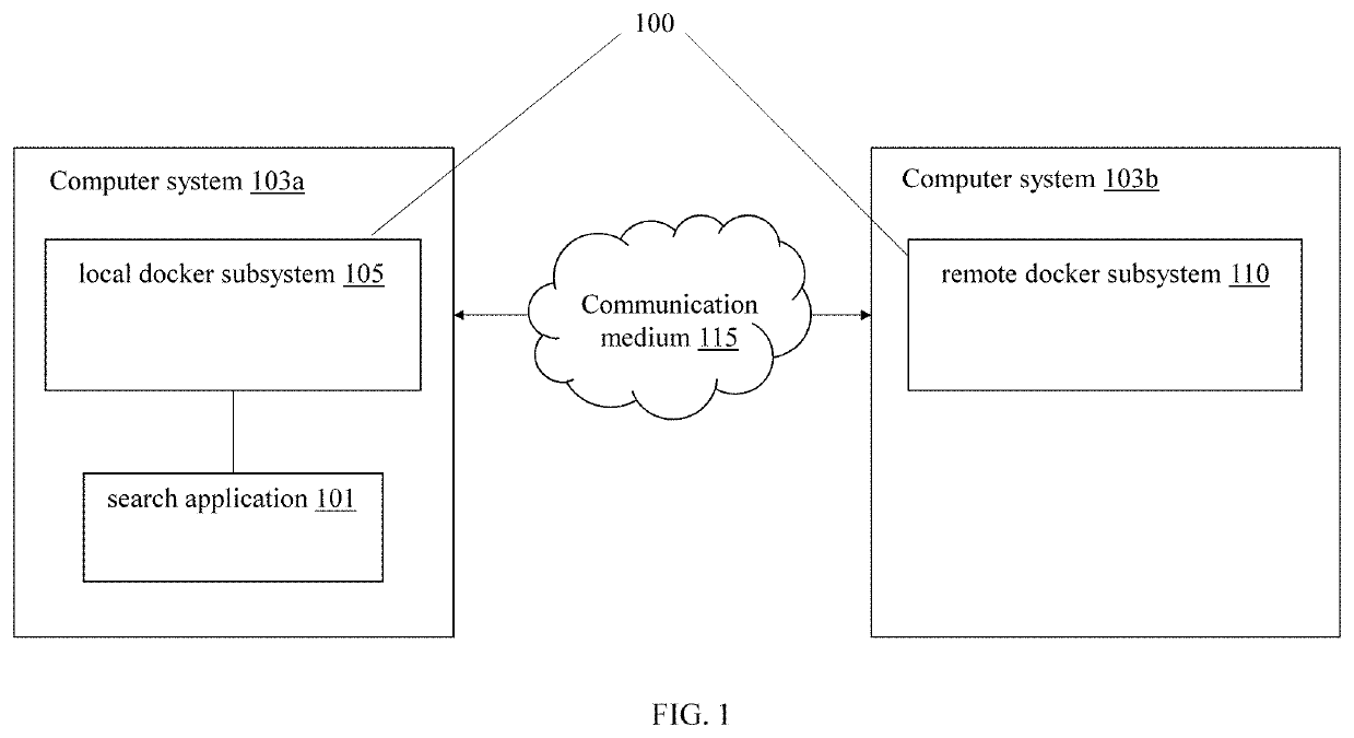 Search capacity for local and/or remote docker sub-systems