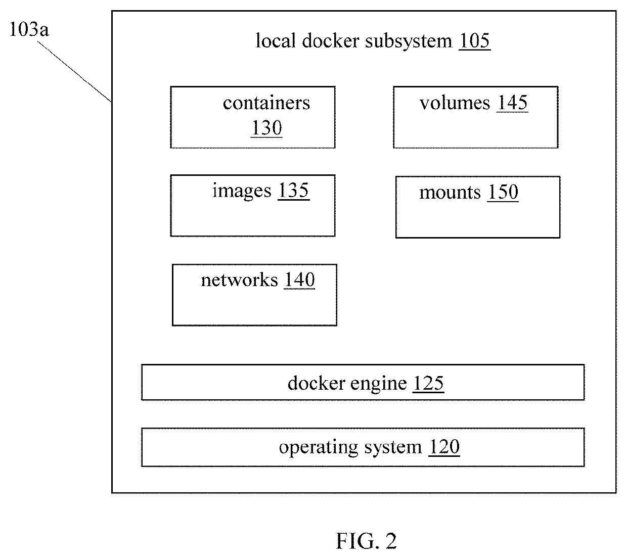 Search capacity for local and/or remote docker sub-systems