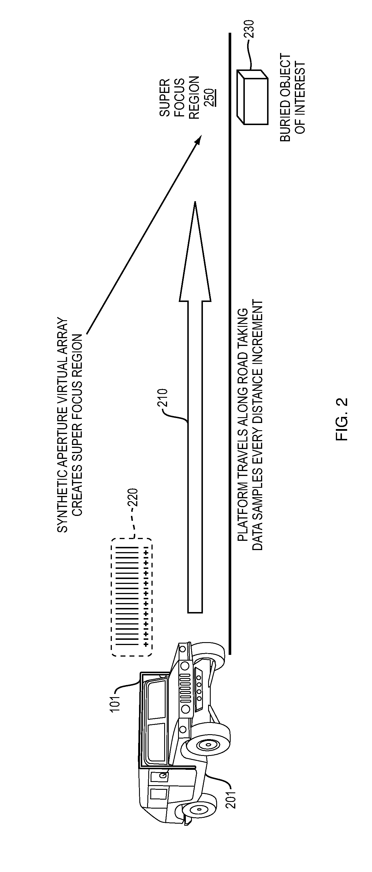Near field subwavelength focusing synthetic aperture radar with chemical detection mode