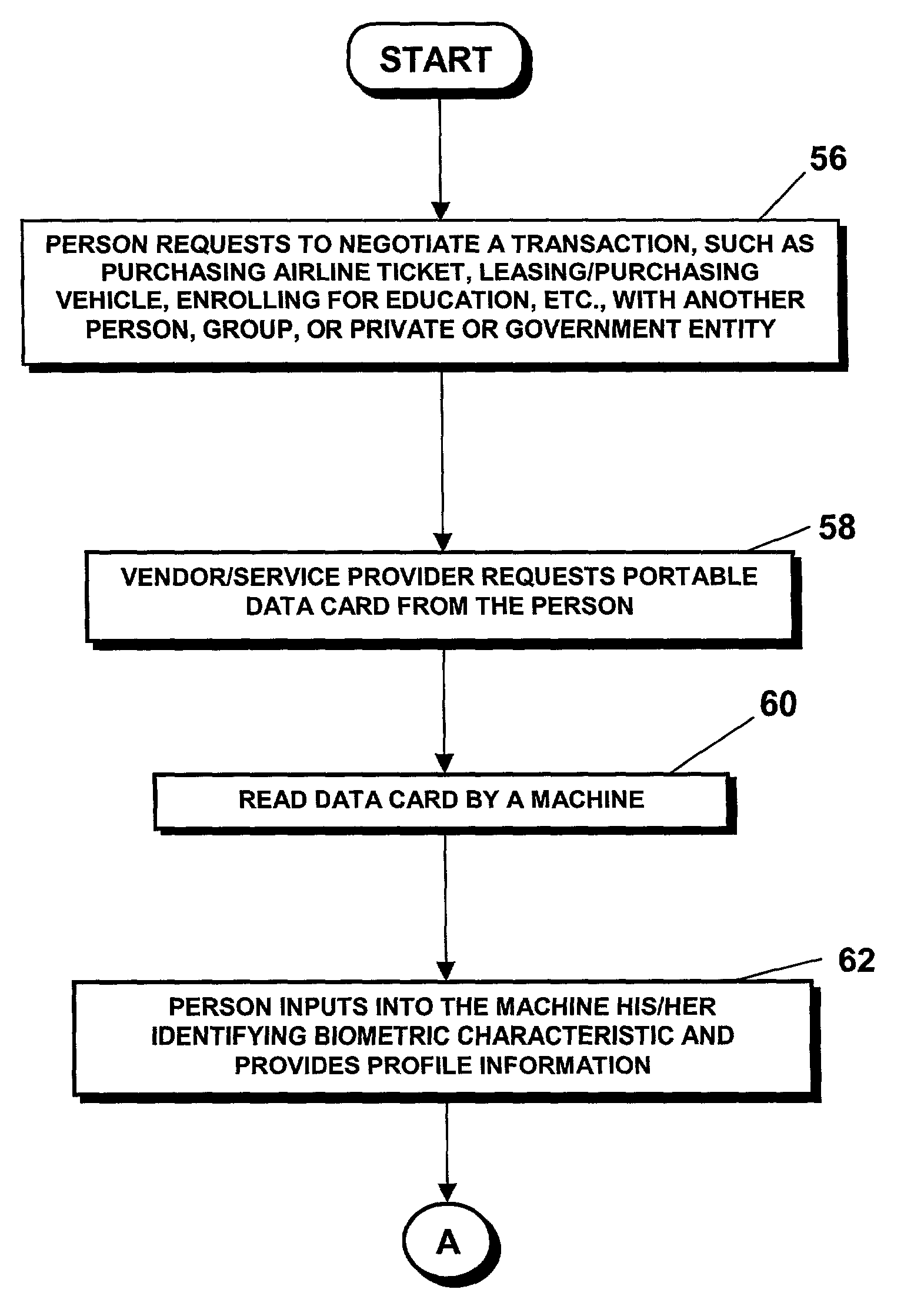 National identification card system and biometric identity verification method for negotiating transactions