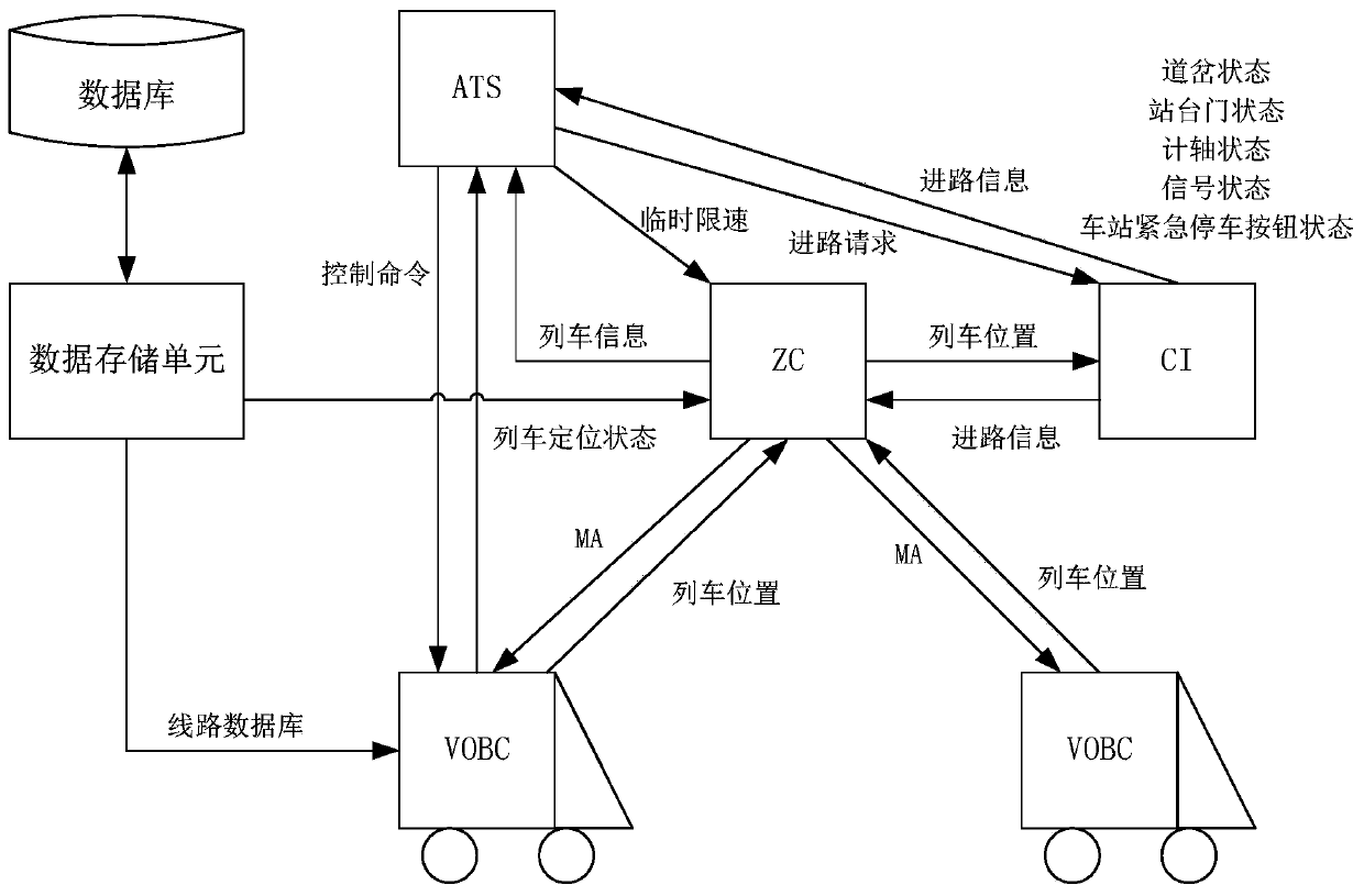 zc and its control method and automatic train control system