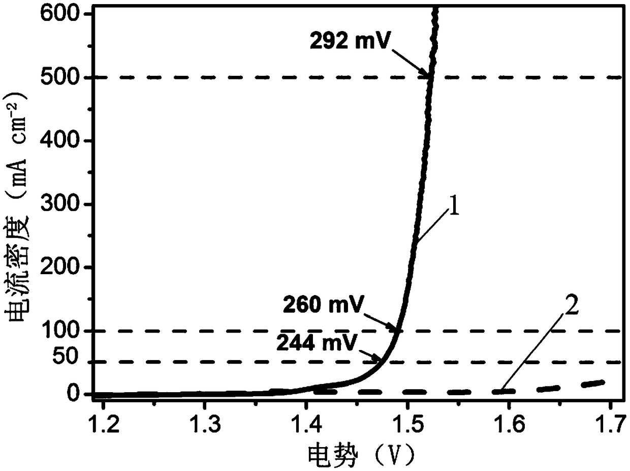 Method and application for synthesizing cheap nickel-iron nanosheet array high-efficiency electrocatalyst at normal temperature and normal pressure