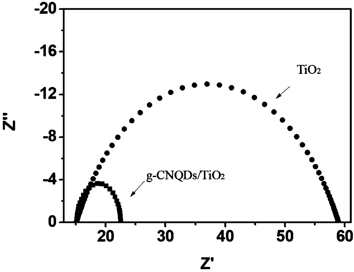 Carbon nitride quantum dot/titanium dioxide sol and preparation method thereof