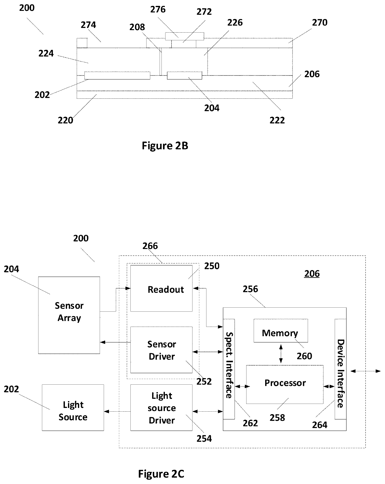 Monolithic Spectrometer