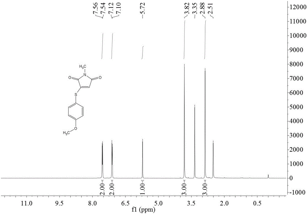 Preparation method of 3-(4-methoxyphenylthio)-1-methyl-1H-pyrrolyl-2,5-dione compound