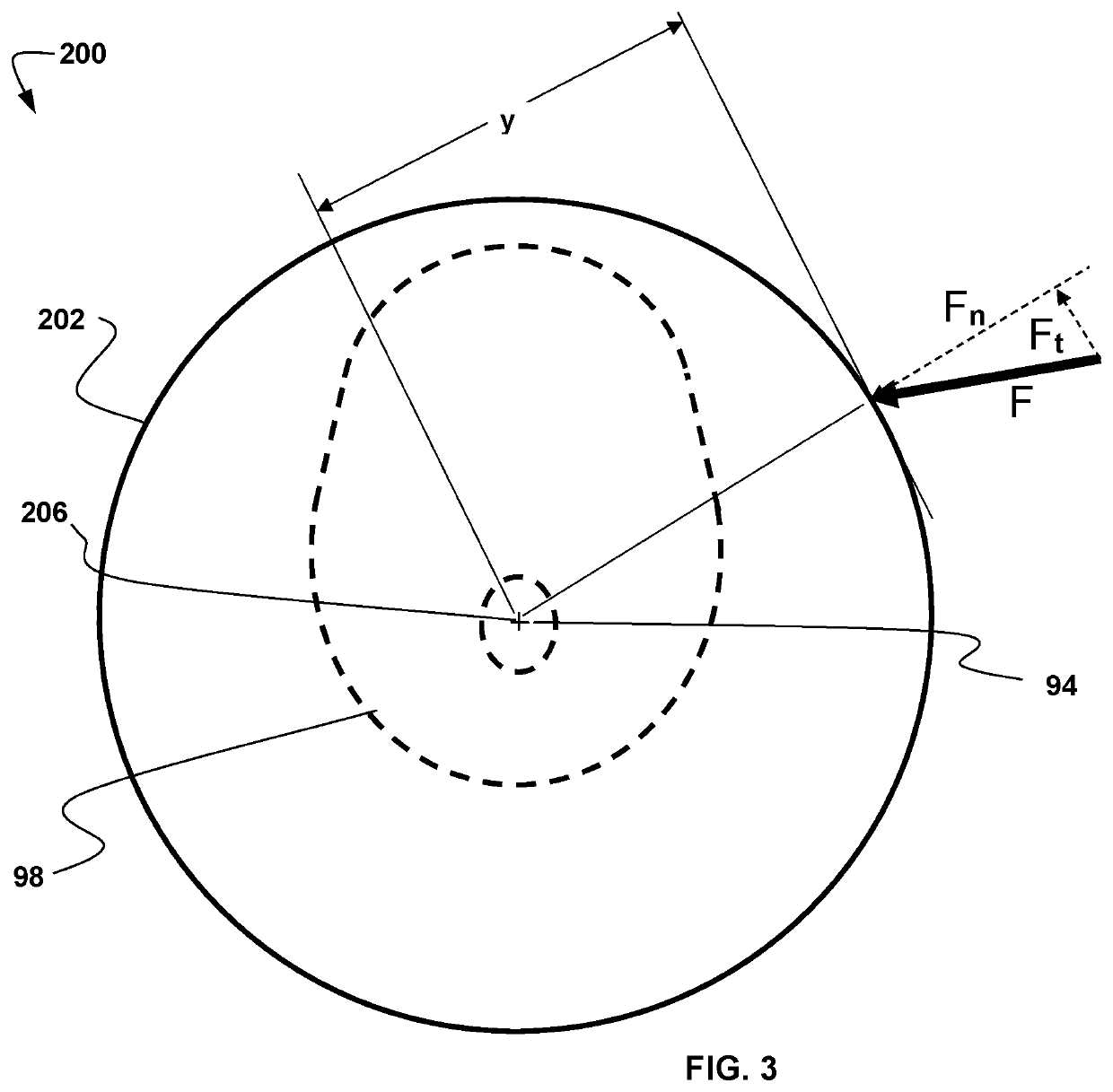 Ocular-performance-based head impact measurement applied to rotationally-centered impact mitigation systems and methods