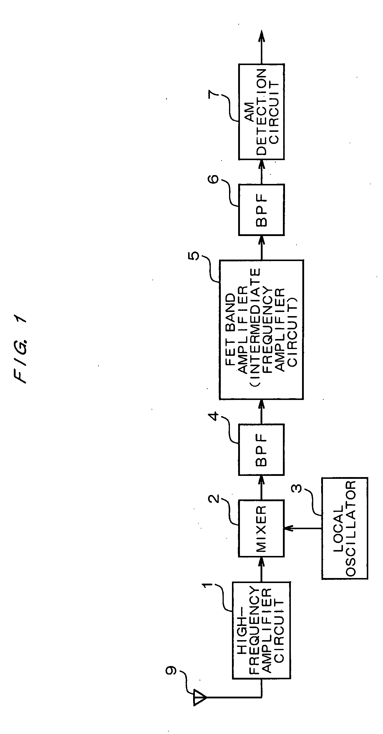 FET band amplifier