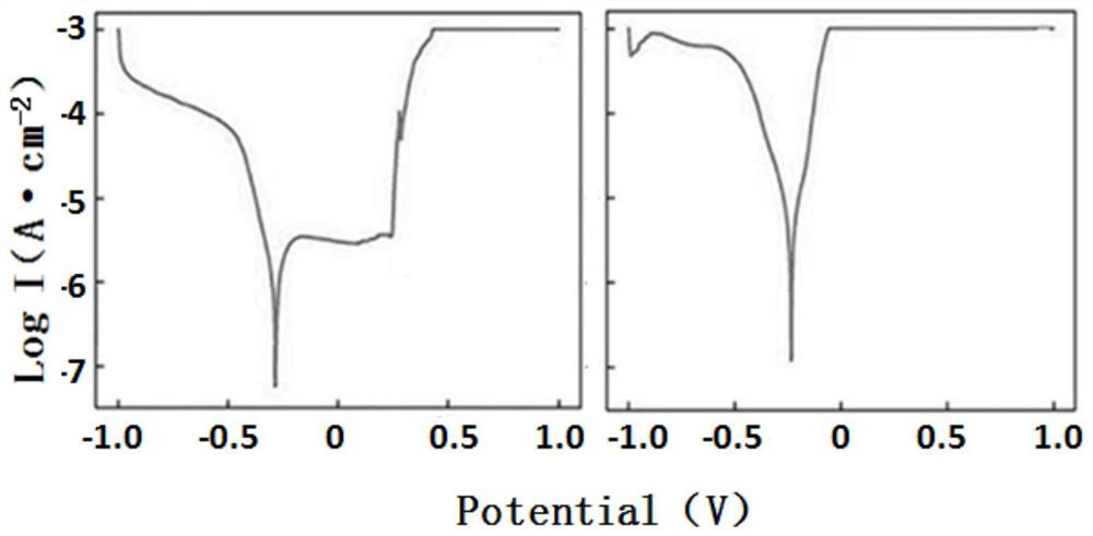 Chemical silver plating solution for printed circuit board and preparation method of circuit board