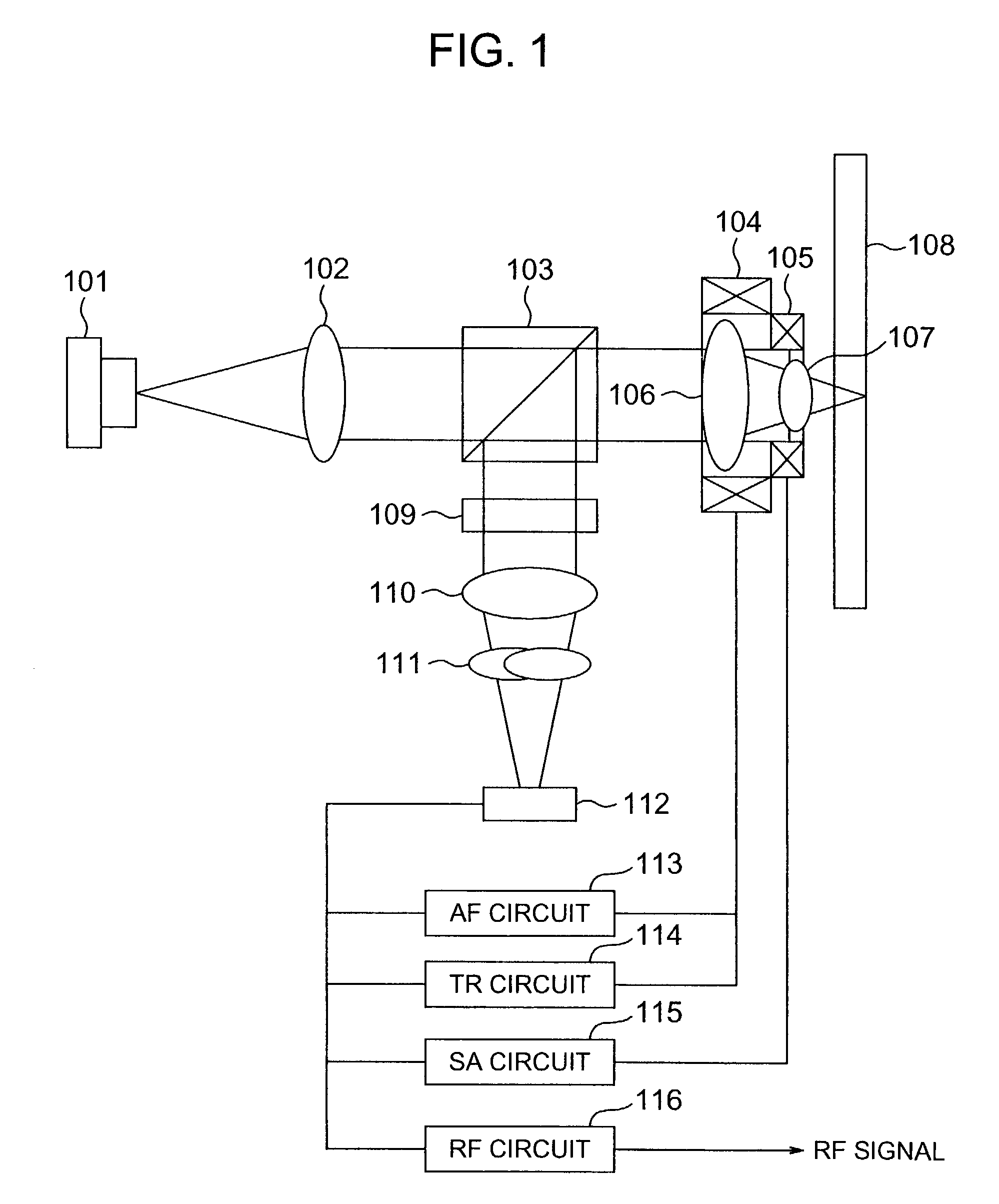 Optical disk apparatus using focal shift signals to control spherical aberration