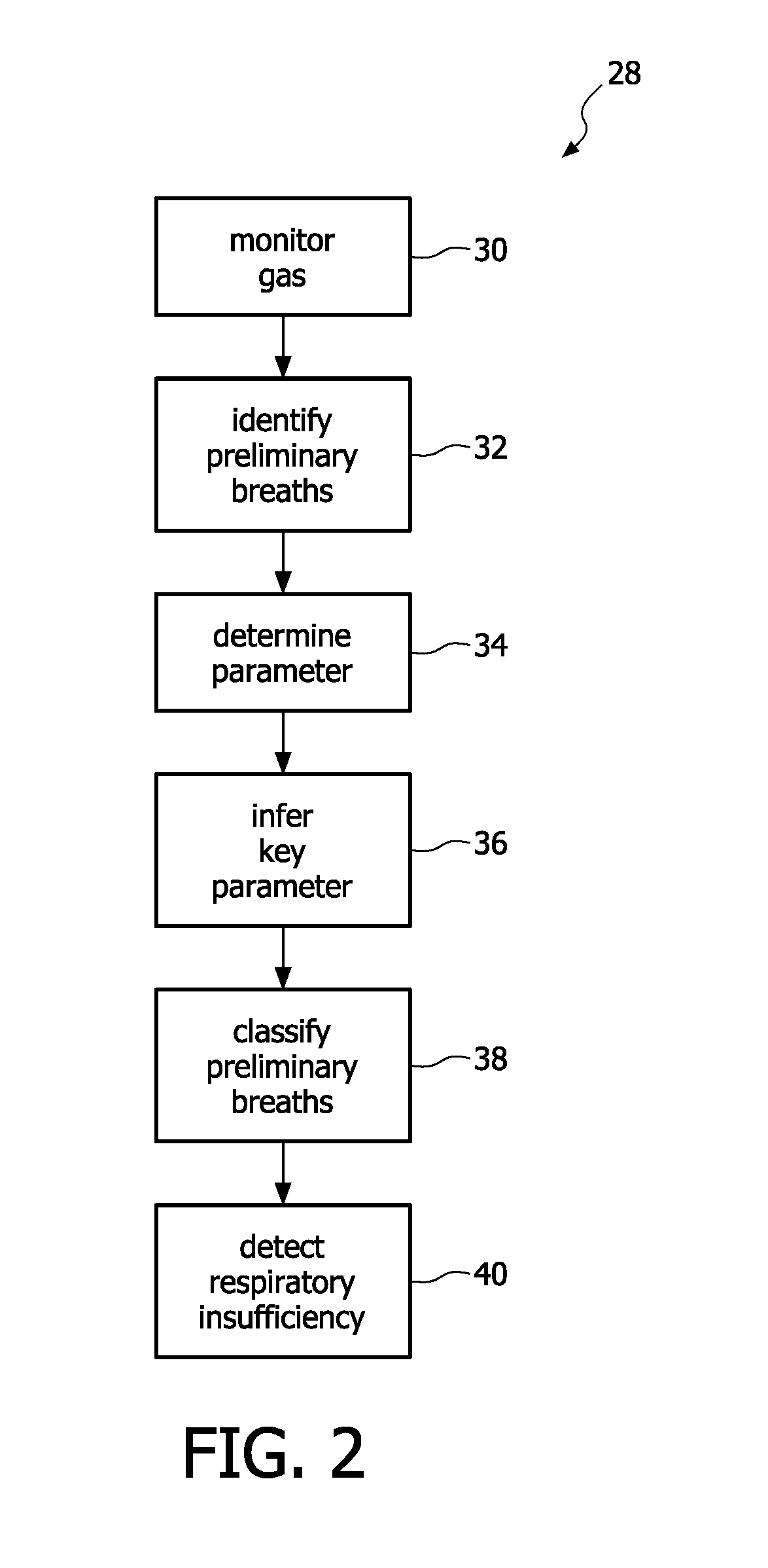 System and method for detecting respiratory insufficiency in the breathing of a subject