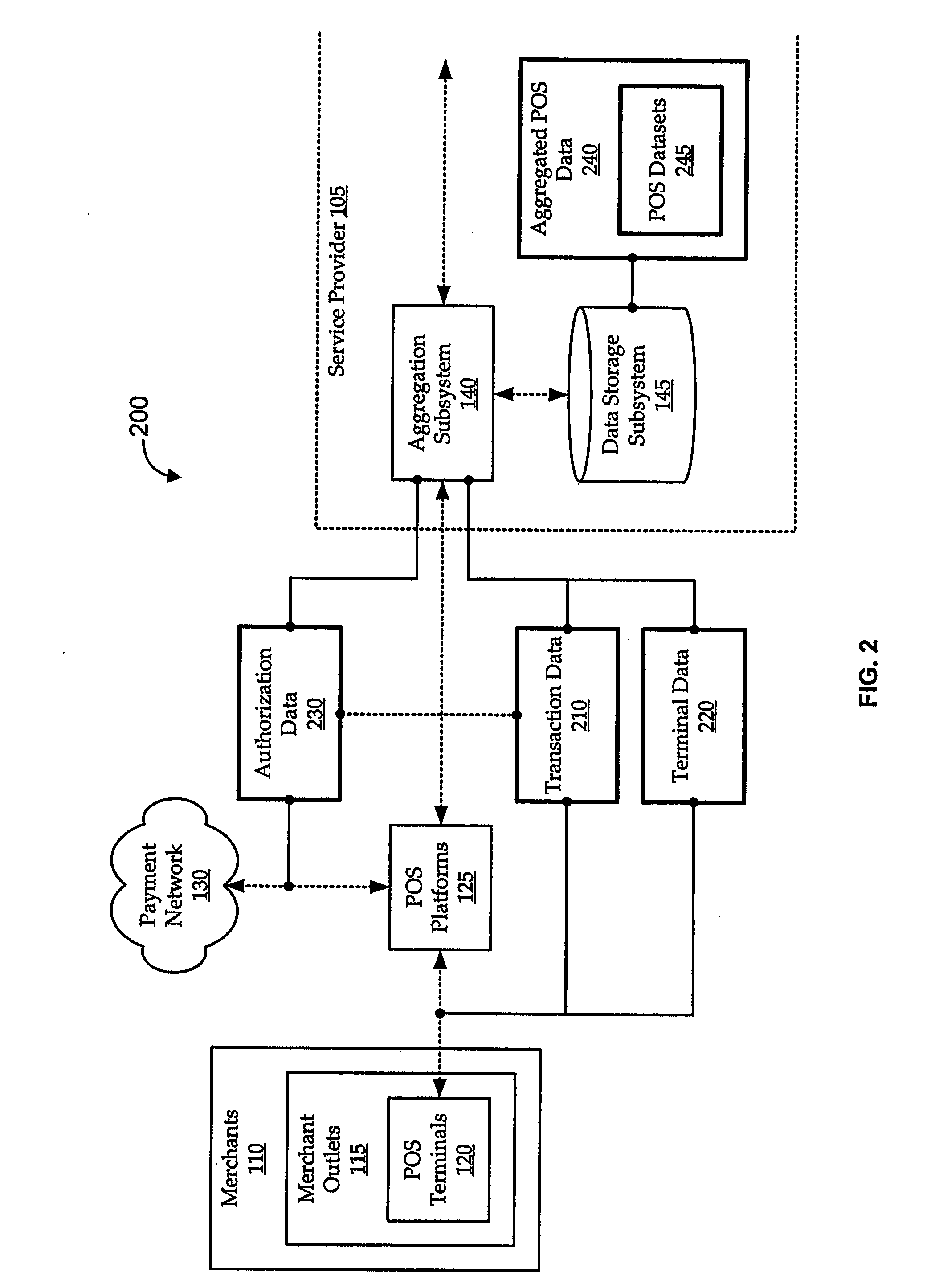 Transaction location analytics systems and methods