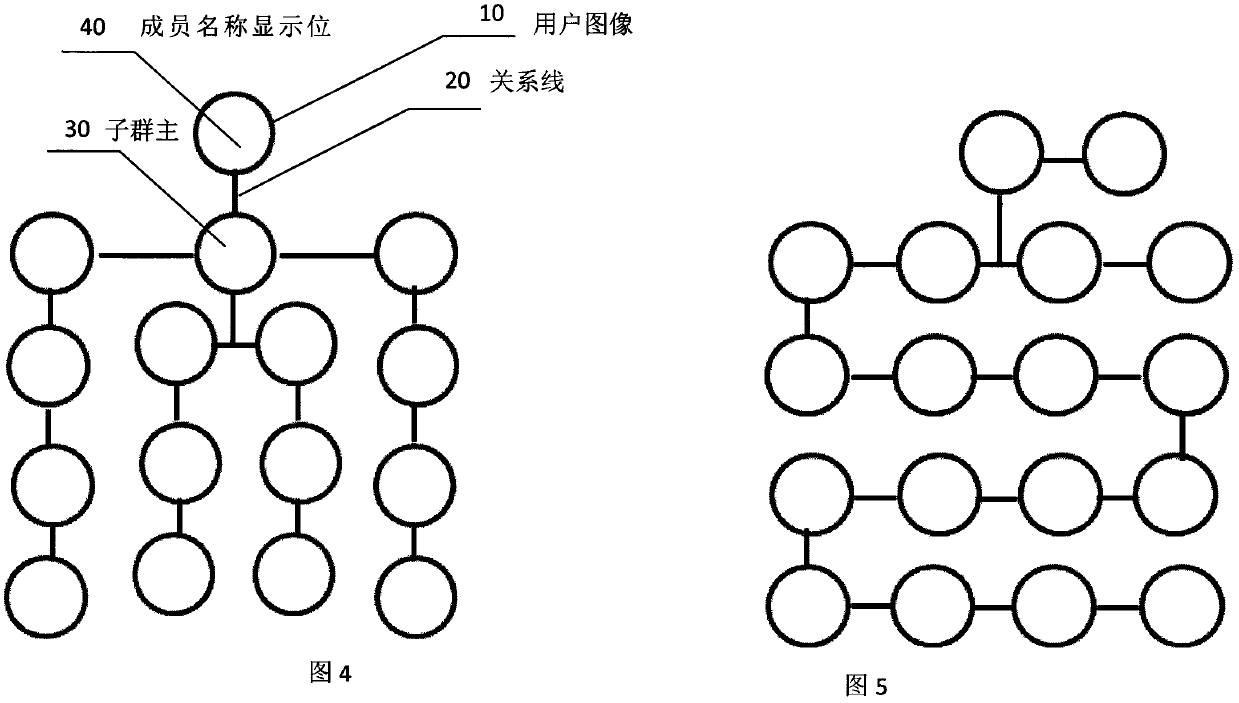 Method for establishing instant network communication group