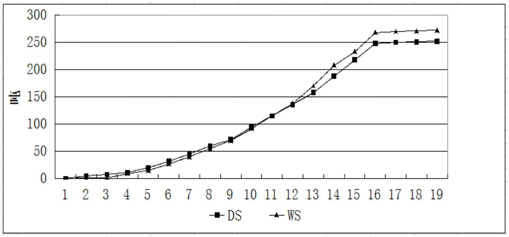 Precision online detecting method of rolling mill equipment