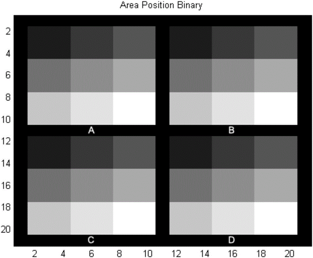 Data method for detecting dynamic brain spontaneous activity based on fMRI