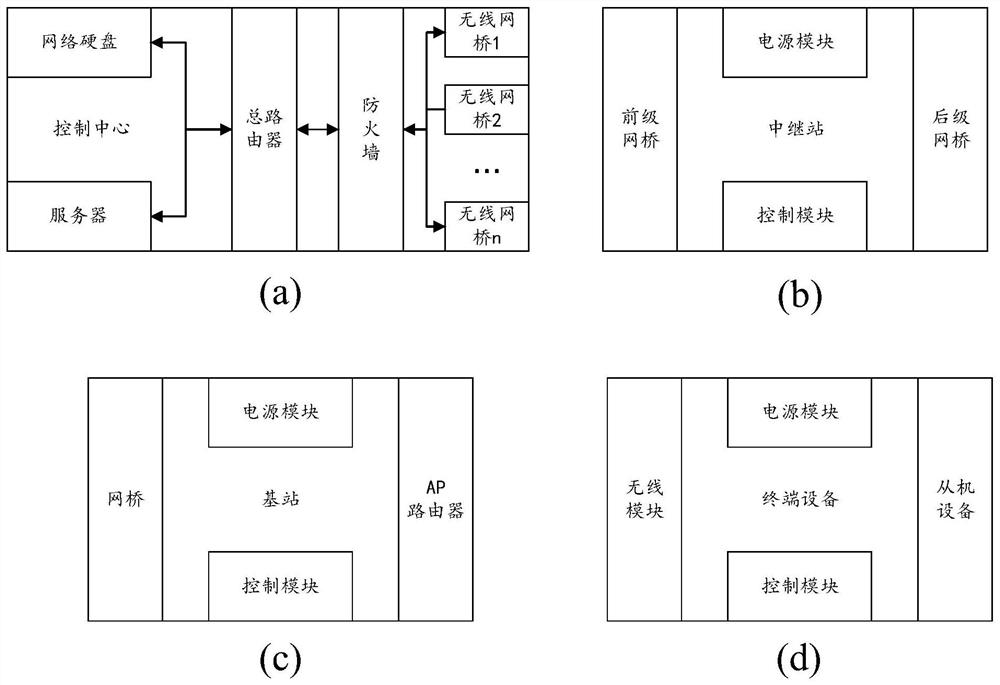 High-speed wireless network transmission method for field infrared camera monitoring
