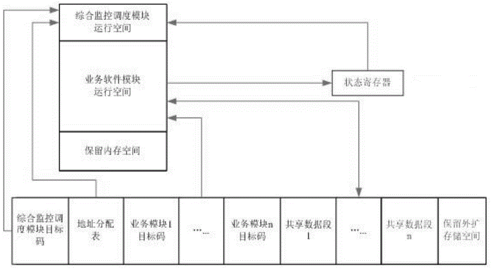 Virtual memory expansion method for real-time DSP embedded system