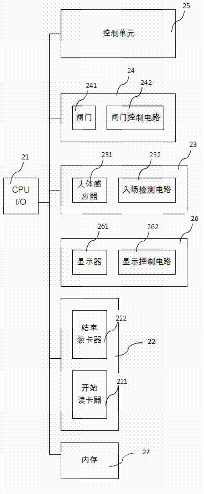 Group entry ticket checking system and group entry ticket checking method
