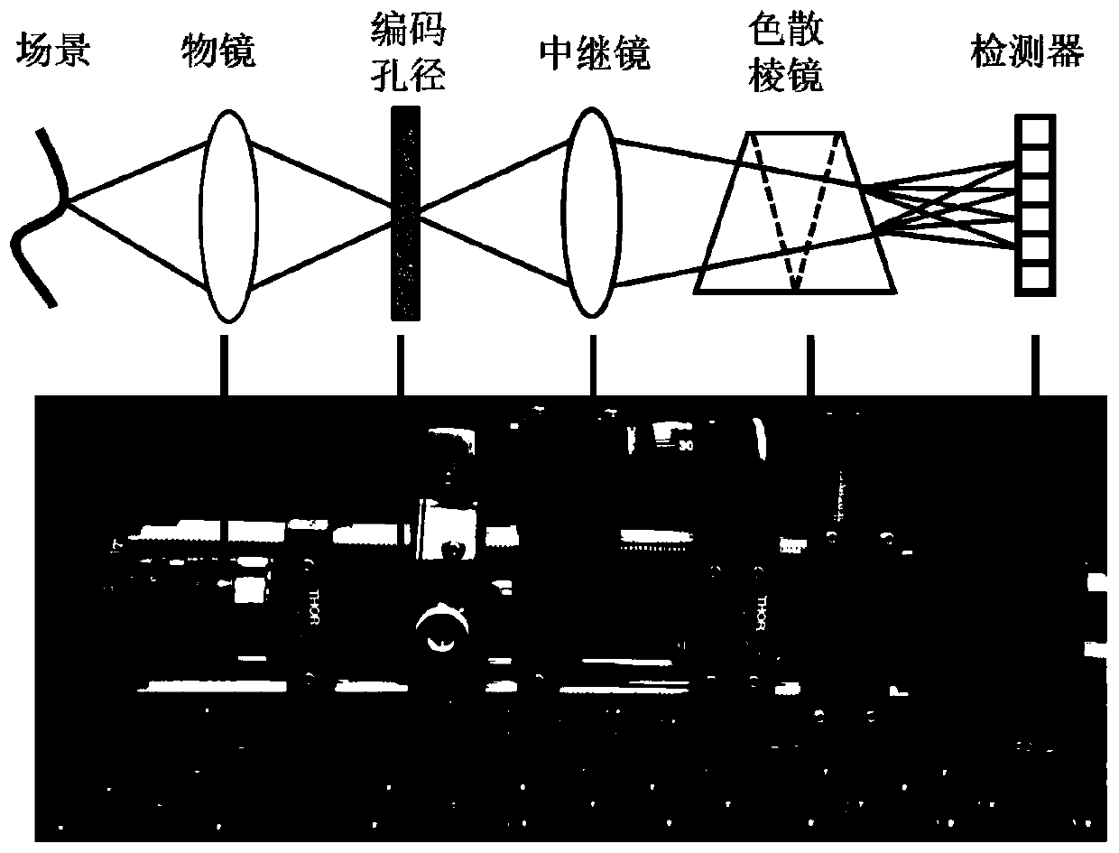 Coding optimization method of spectral imaging system based on optimized heuristic neural network