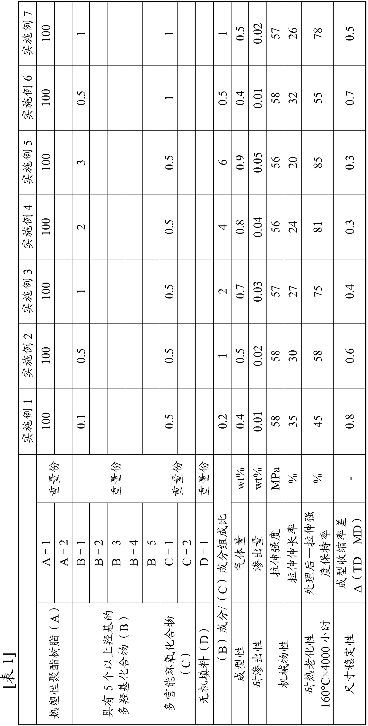 Thermoplastic polyester resin composition and molded article