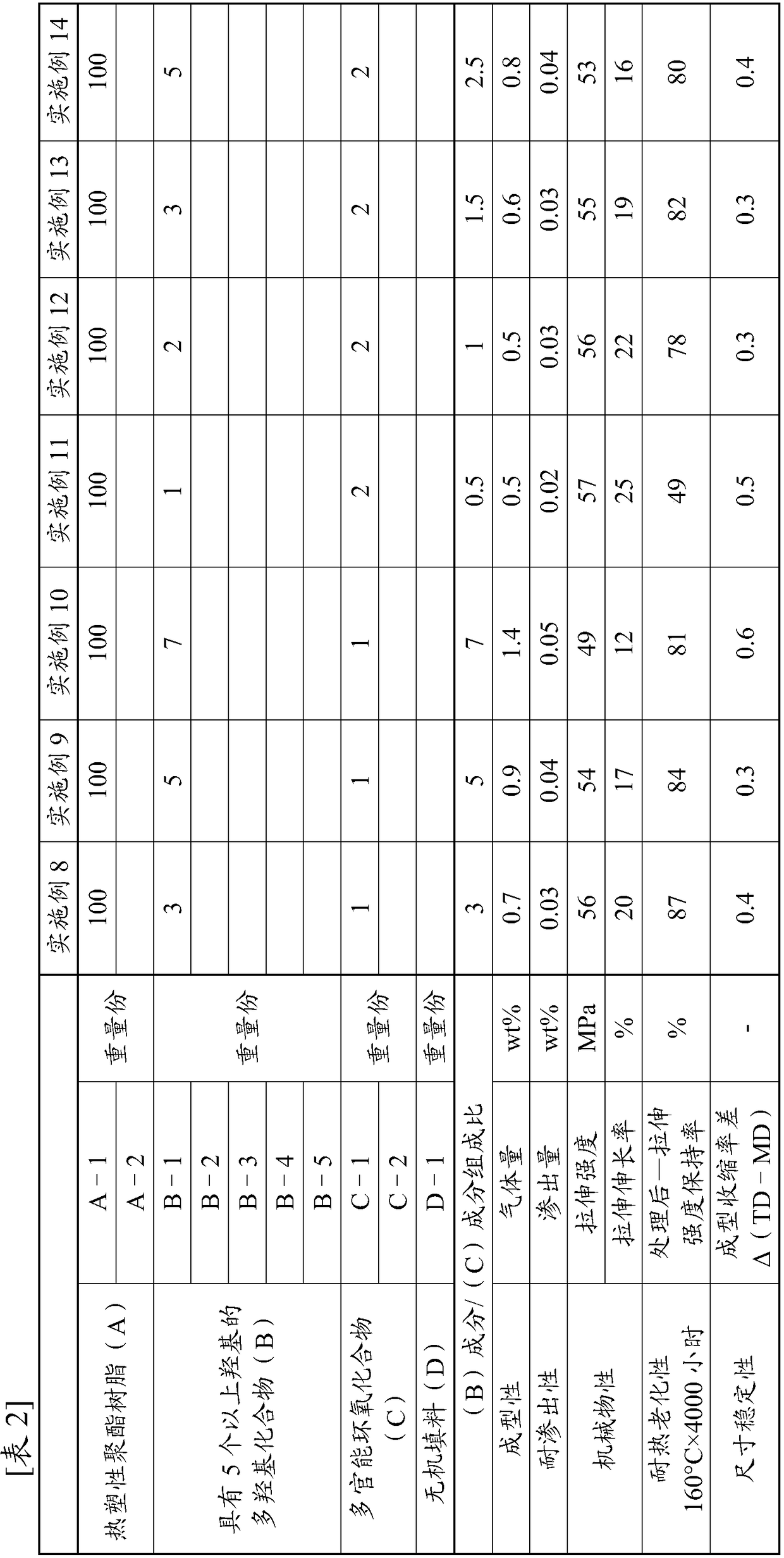 Thermoplastic polyester resin composition and molded article