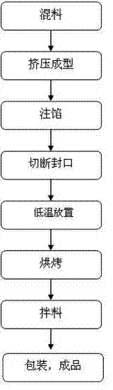 Rice fruit and preparing method thereof