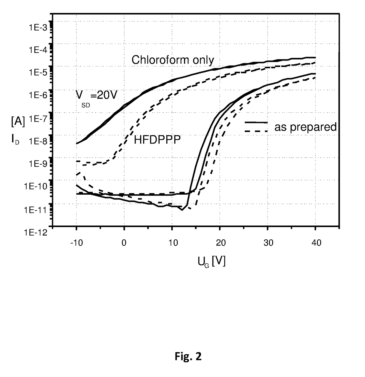 Semiconductor Composition Comprising an Inorganic Semiconducting Material and an Organic Binder