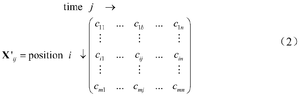 Method for quickly analyzing ocean elements of sea area around ship position