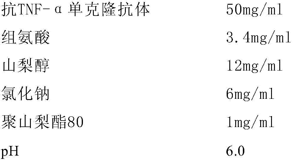 A kind of stable anti-tnf alpha antibody preparation and its application