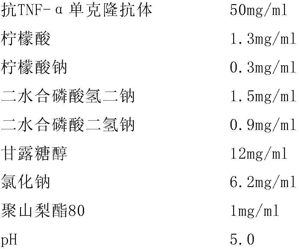 A kind of stable anti-tnf alpha antibody preparation and its application